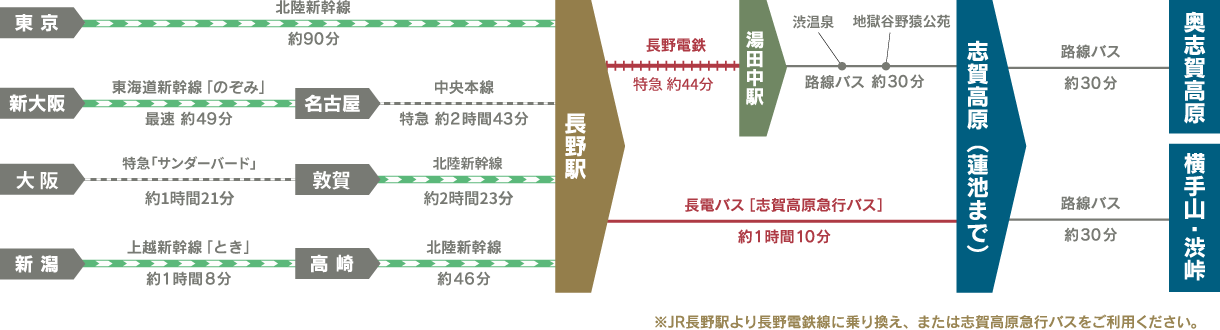 JRでお越しの場合
