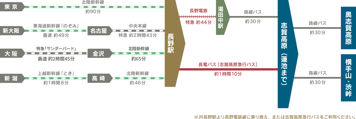 交通情報 上信越高原国立公園 志賀高原の公式サイト 交通情報 上信越高原国立公園 志賀高原の公式サイト