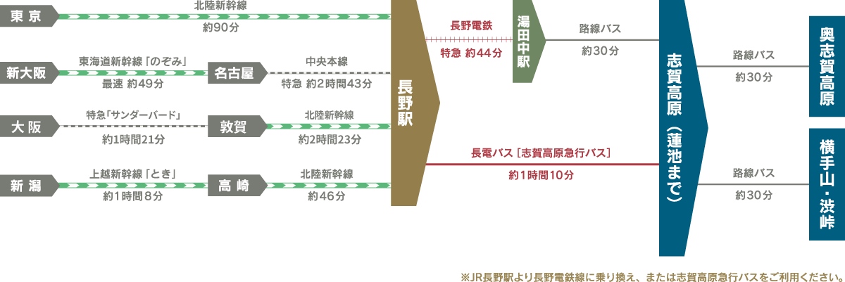 JRでお越しの場合