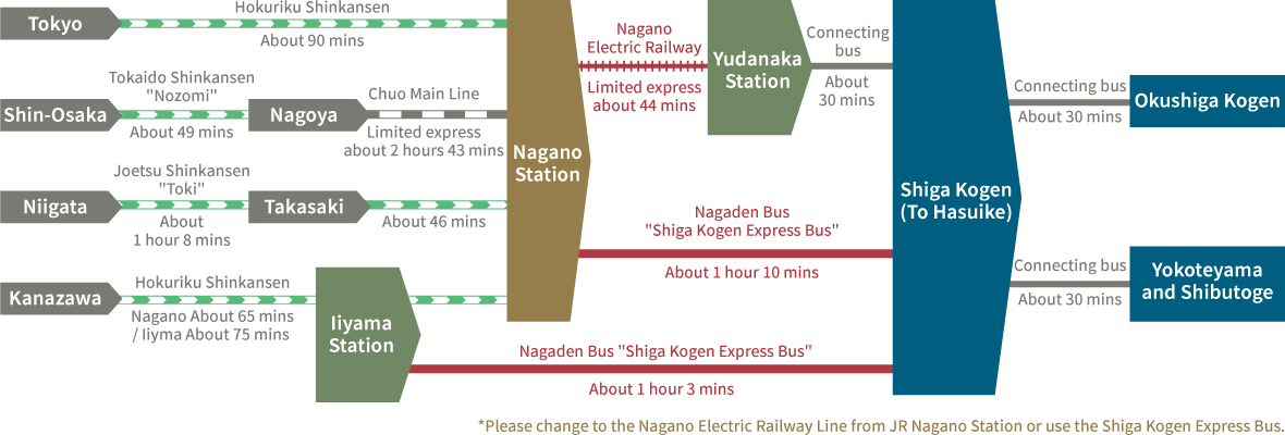 Route: For Those Visiting by Japan Rail