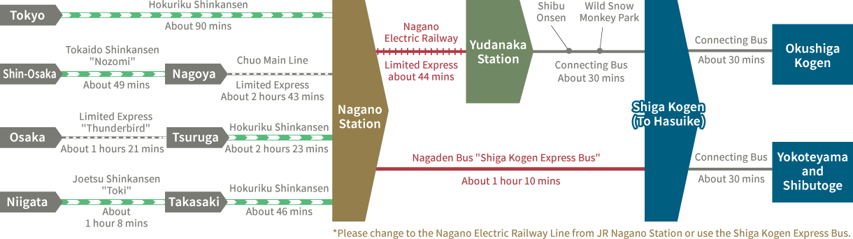 Route: For Those Visiting by Japan Rail