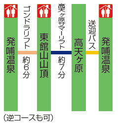 コース順路