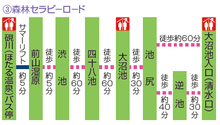 コース順路