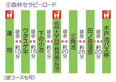 コース順路