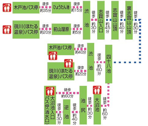 コース順路