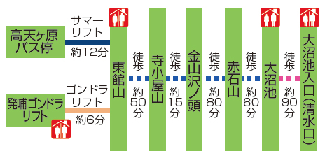 コース順路