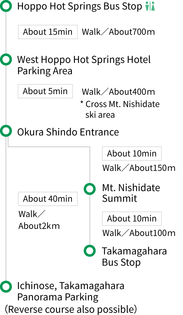 Okura-Shindo Trail：Route