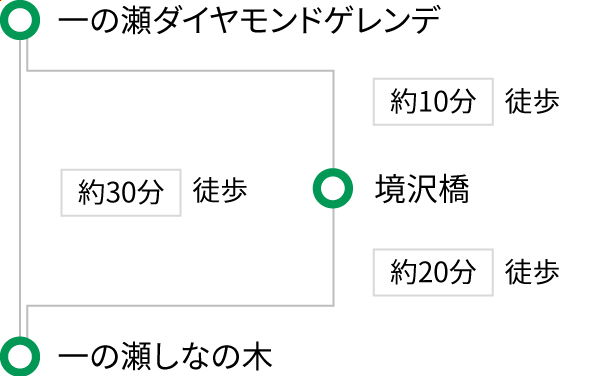 シナノキコース：順路
